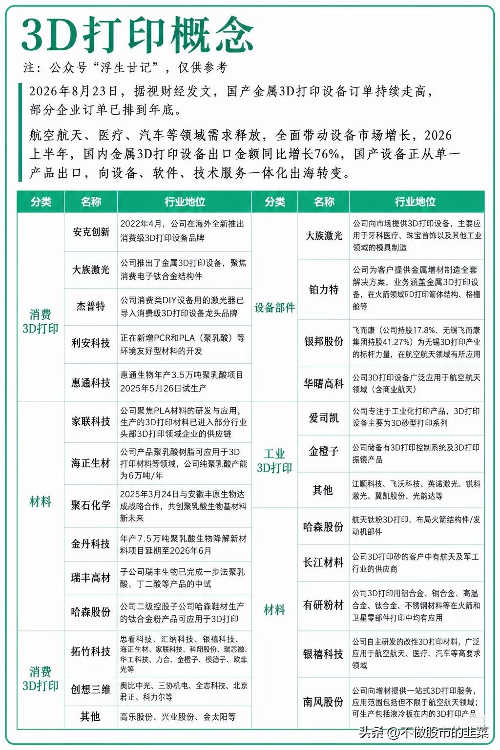 订单排到年底！被低估的3D打印，正在迎来产业拐点
 
市场反复震荡，多数资金还在