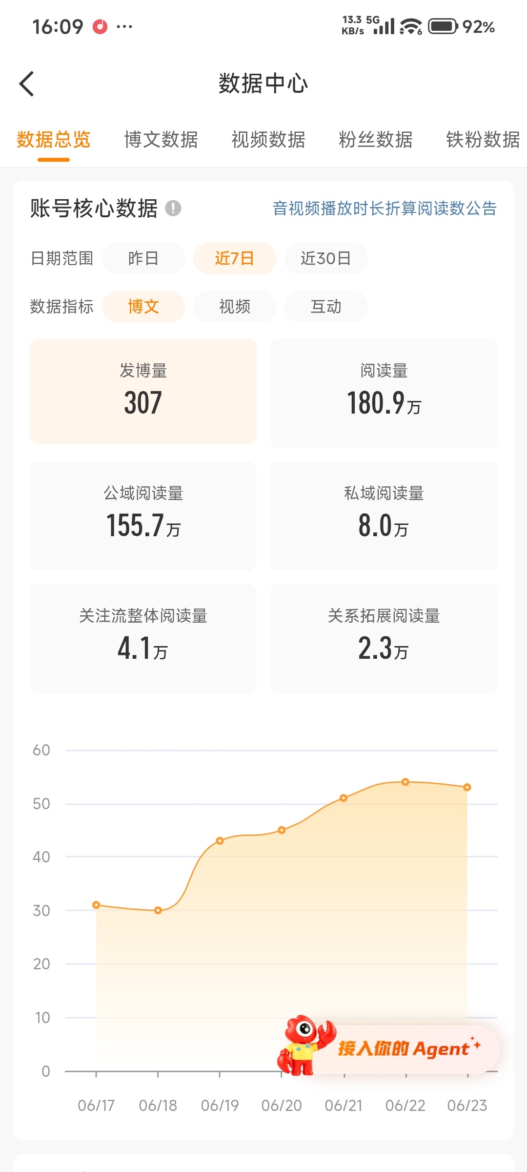 创作活力分创作者中心又掉分来个大神说说怎么提高活力分 