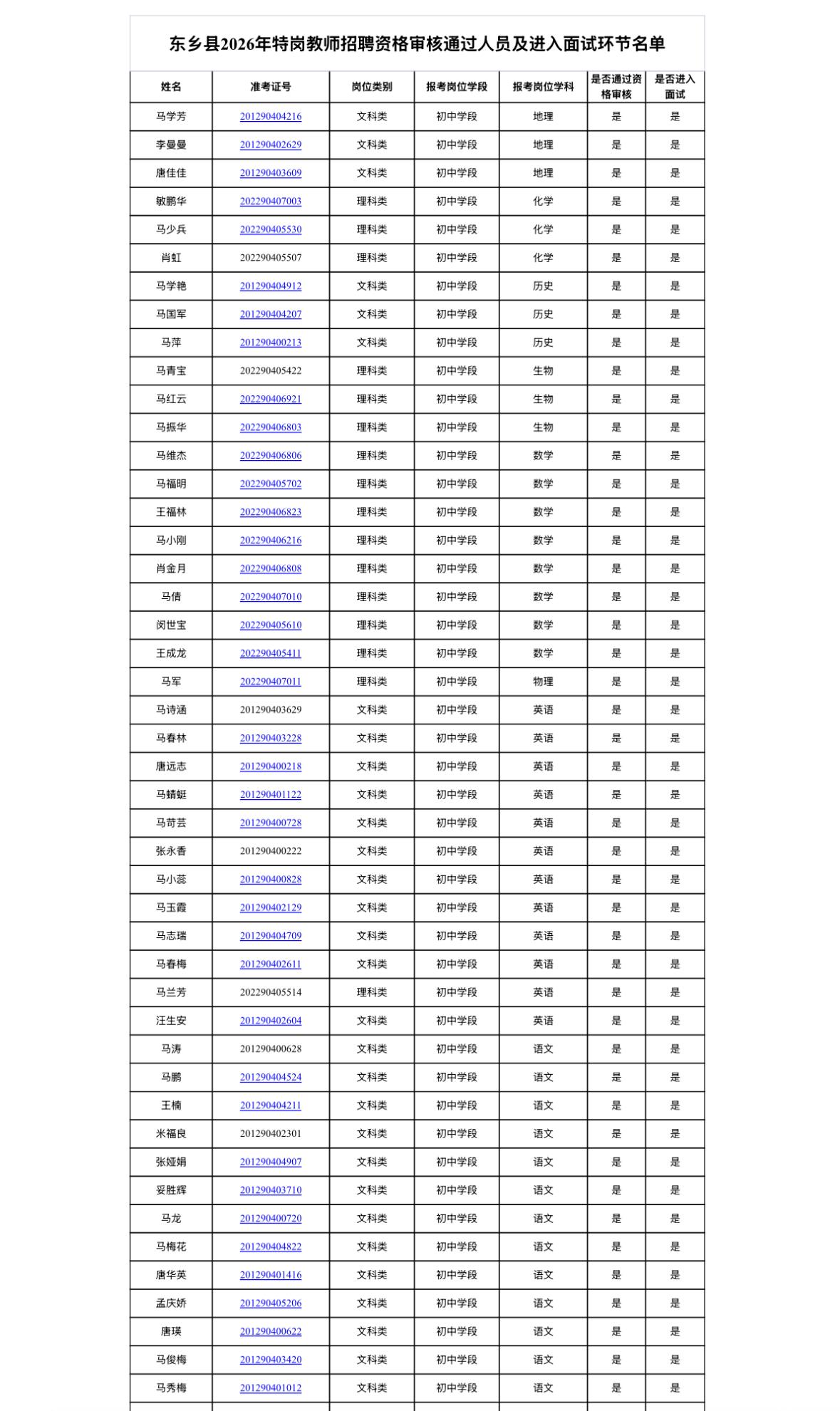 【甘肃临夏】东乡县2026年特岗教师招聘资格审核通过人员及进入面试环节名单公告发