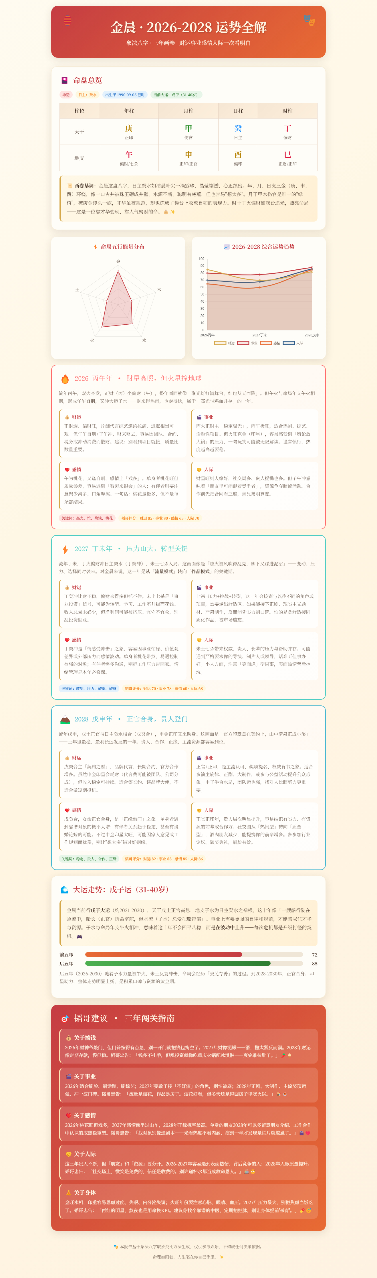兔子明星分析金晨仍持续掉粉金晨近三年的流年运势：🎴2026 丙午年：财星双旺，