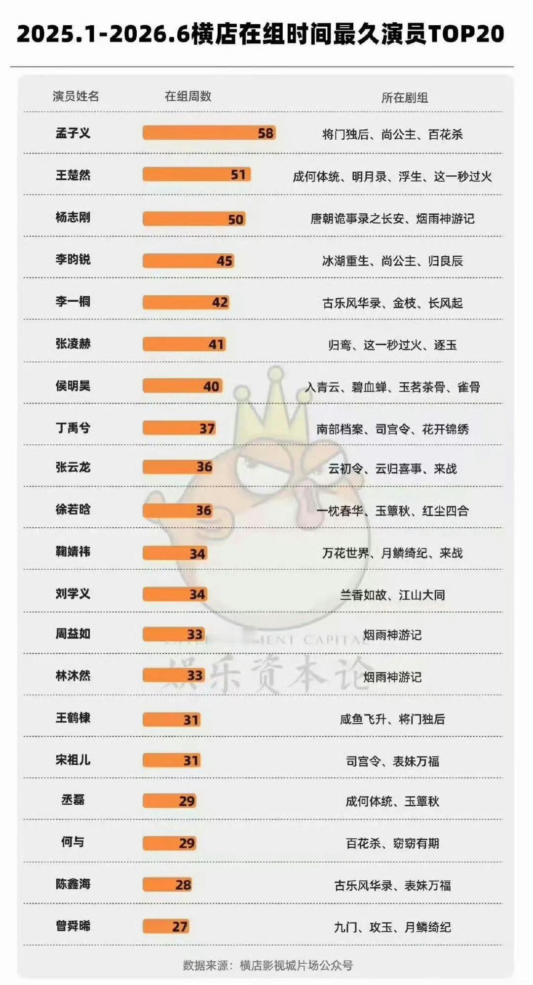 天道酬勤，老天奶对努力的人再好一点吧 