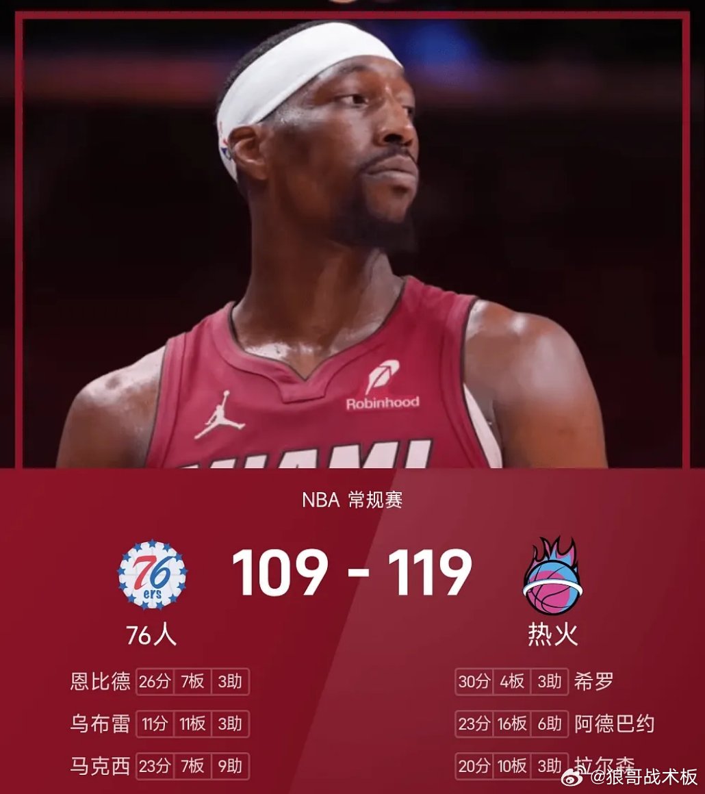 NBA战报：阿德巴约23+16，热火119-109擒76人03月31日 25/2