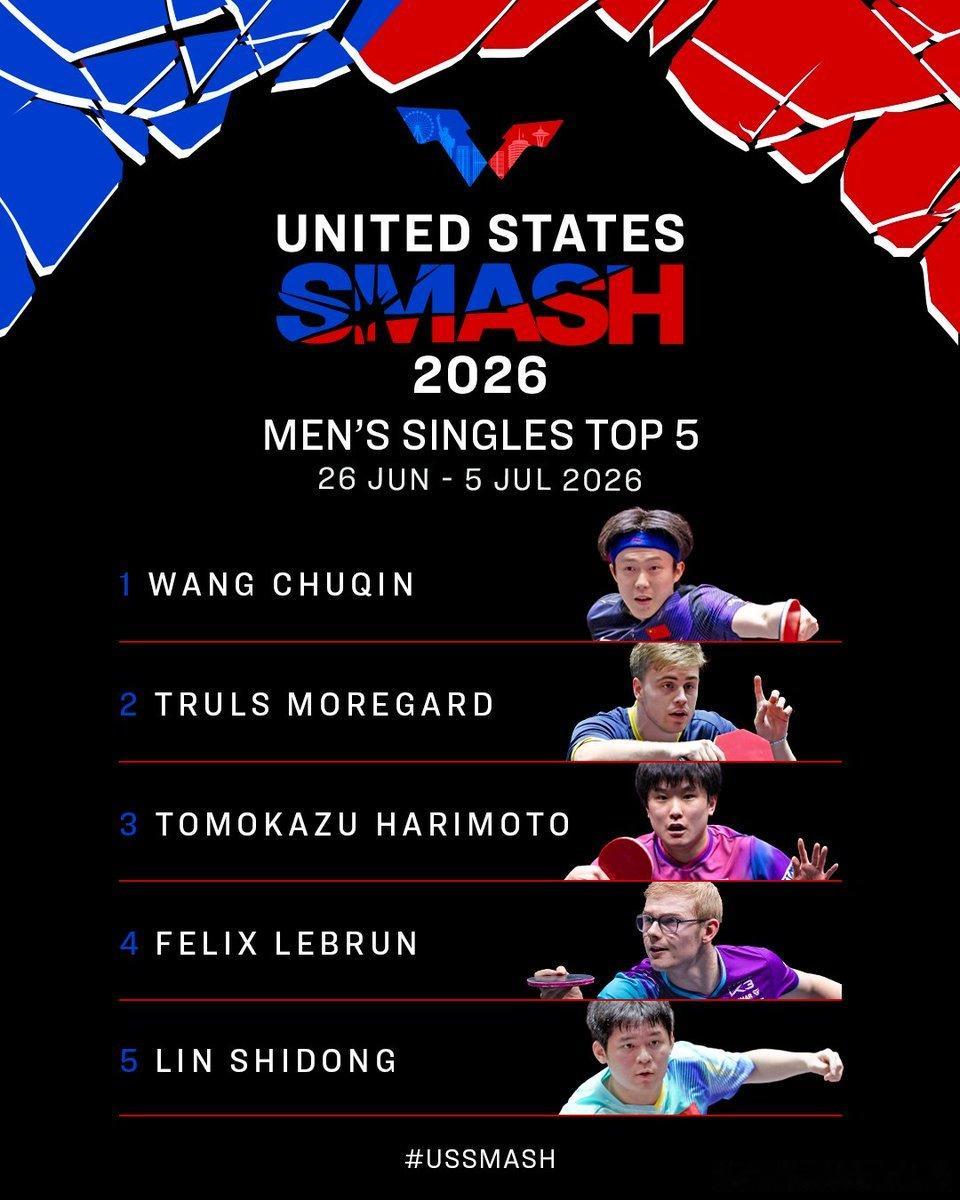 wtt美国大满贯2026张本智和 260518 美满公布前5号种子。 