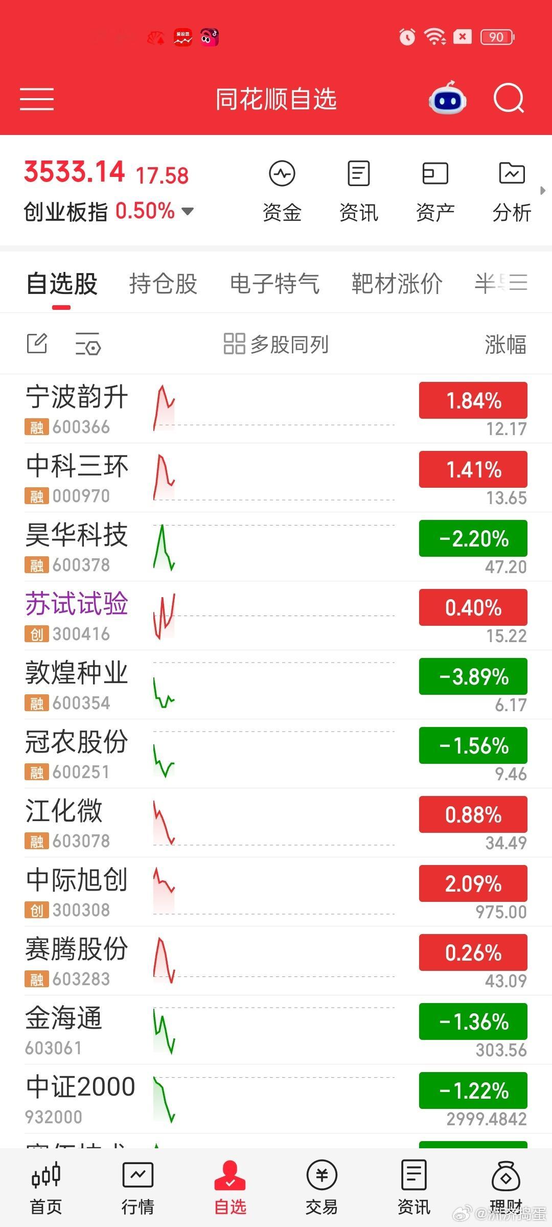机器人磁性材料+对日替代的两个核心。宁波韵升和中科三环，中科三环的弹性确实一直比