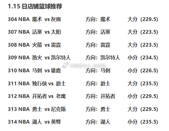今日9场篮球nba赛事分享