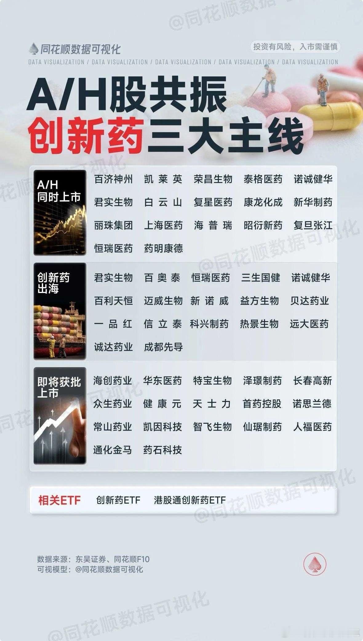 价值投资日志[超话] 一图看懂 | 近期热门8大方向&创新药3大主线 ​​​