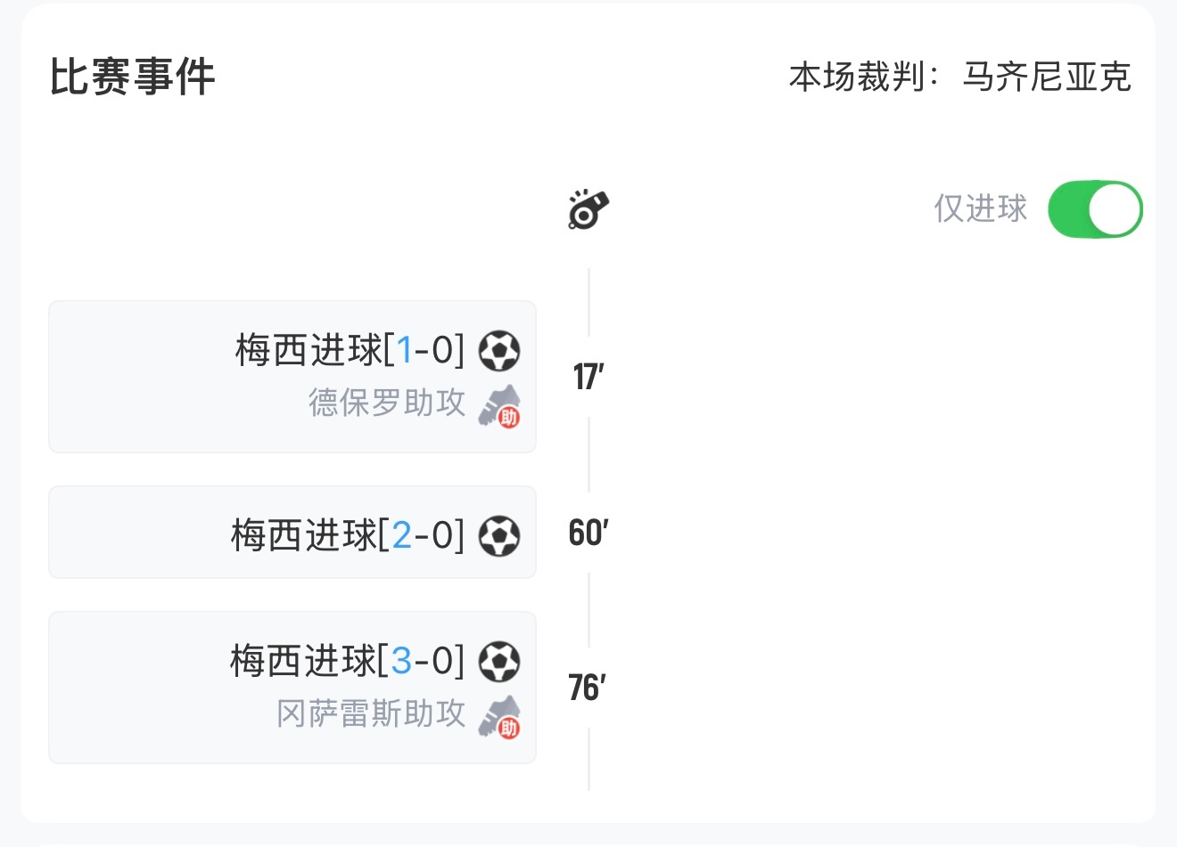 梅西上演帽子戏法最年长球员！！！夯爆了阿根廷vs阿尔及利亚小组赛上演帽子戏法⚽比