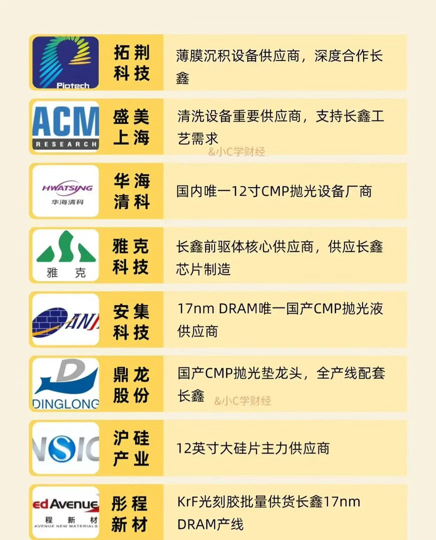 被错杀了吗？近20天最大暴跌63%！一大批科技龙头惨遭腰斩，抄底时机来了吗？七月