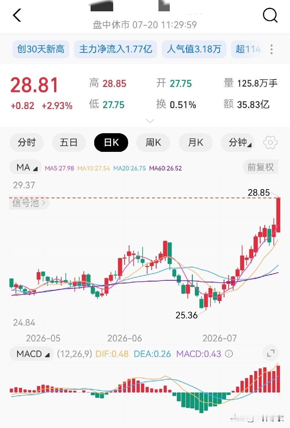 市场今天的风险偏好已经由原来的押注成长股，现在都在避险。
1、红利股位置足够低，