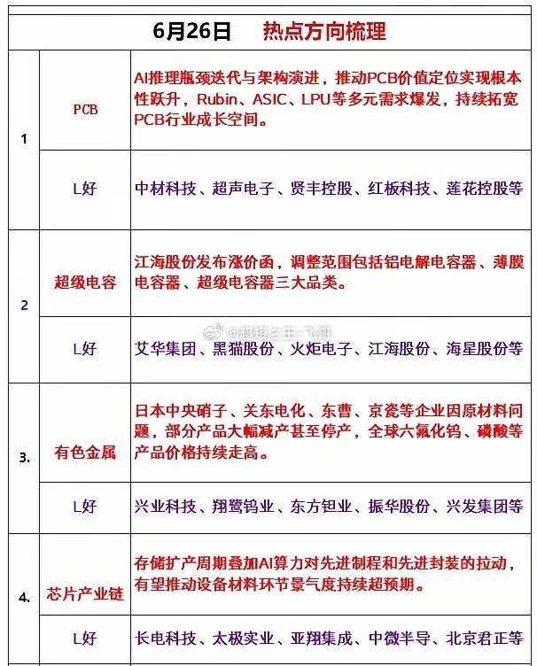 周五热点追踪 