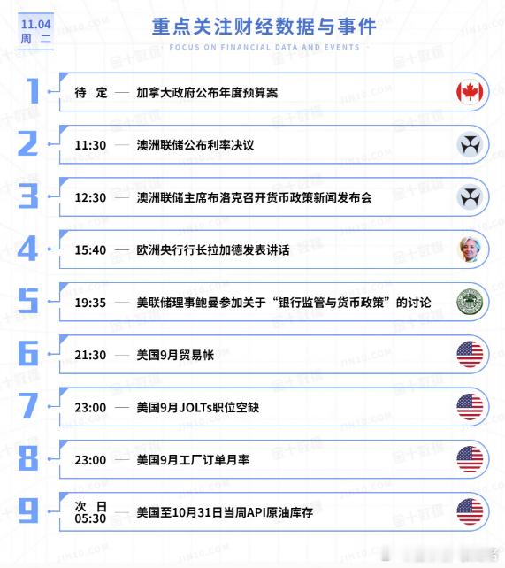 今日重点关注的财经数据与事件：2025年11月4日 周二① 待定 加拿大政府公布