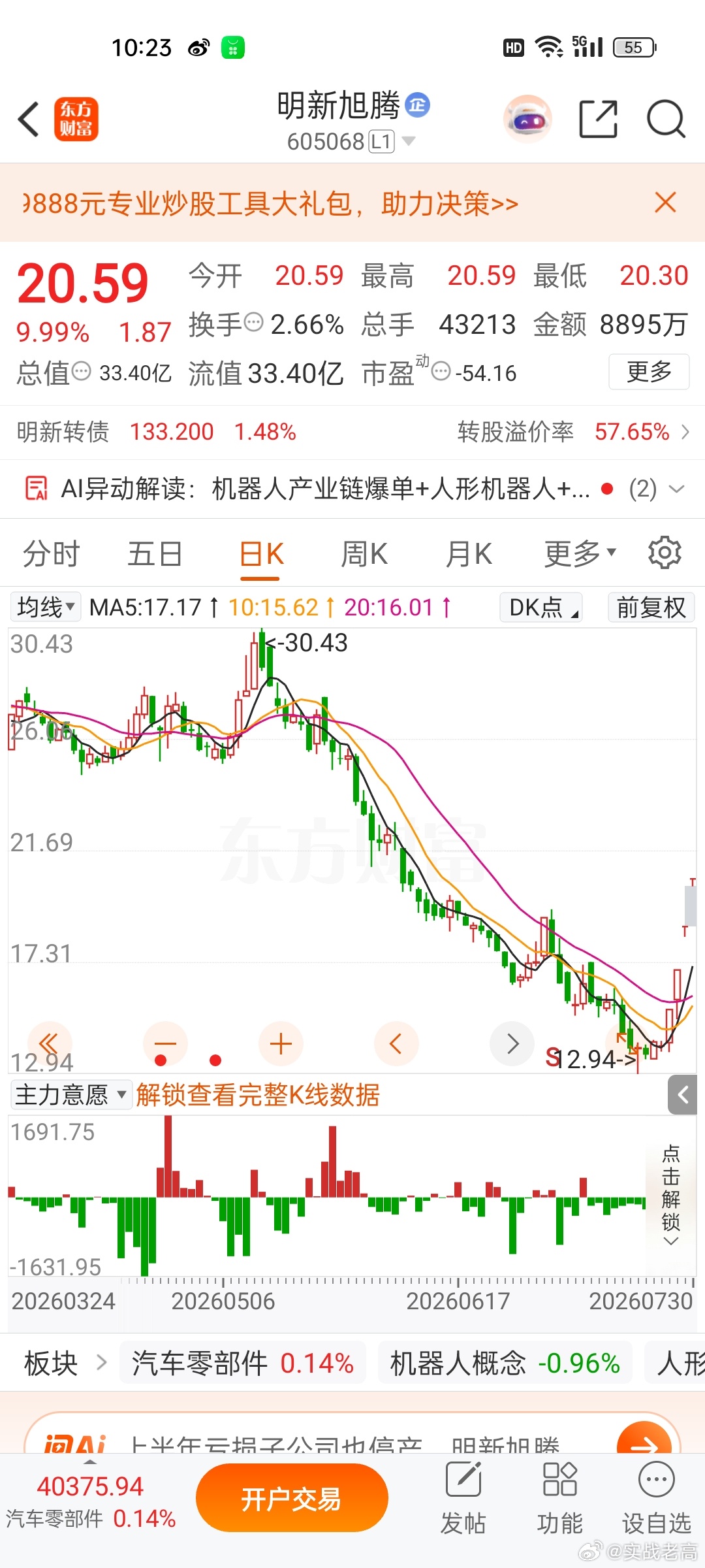 明新旭腾直接四连板了，不过溢价太高，明信转债爱你没有怎么跟涨 