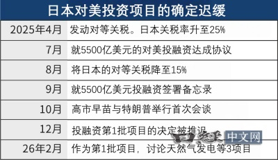 高市早苗大胜后国内的麻烦暂告一段落，但是国外的麻烦才刚刚开始 之前日本政府想糊弄