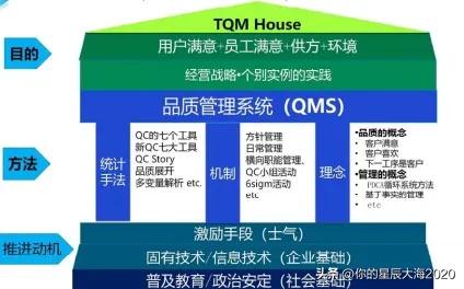 TQM House. Good！[赞]