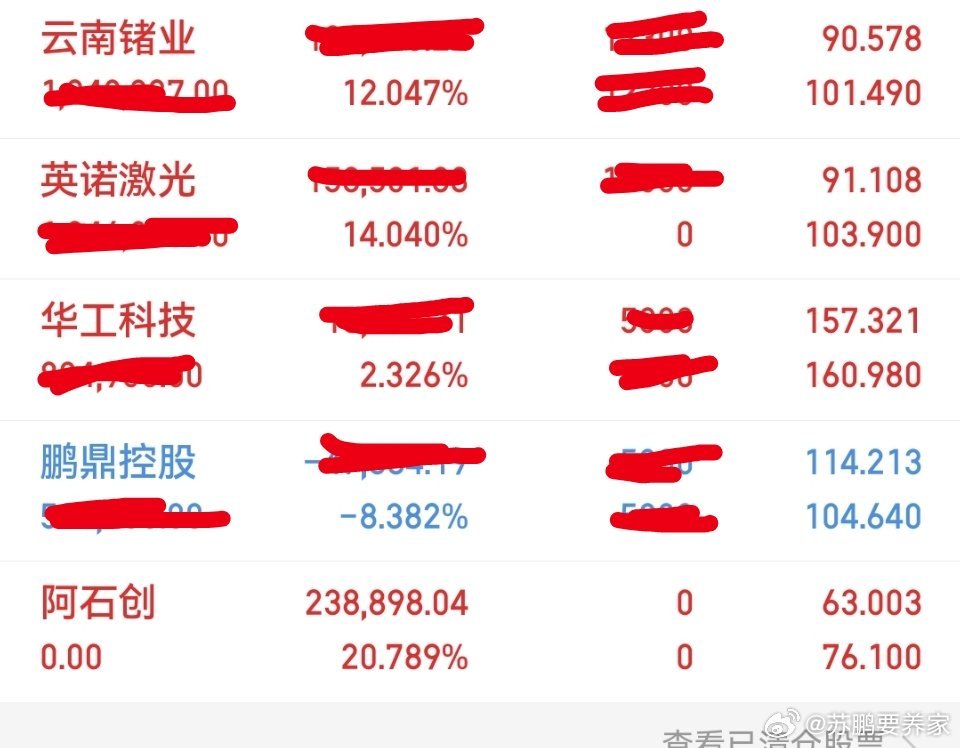 今日操作今天新仓英诺激光出局：阿石创持有：英诺激光，云南褚业，华工科技，鹏鼎控股