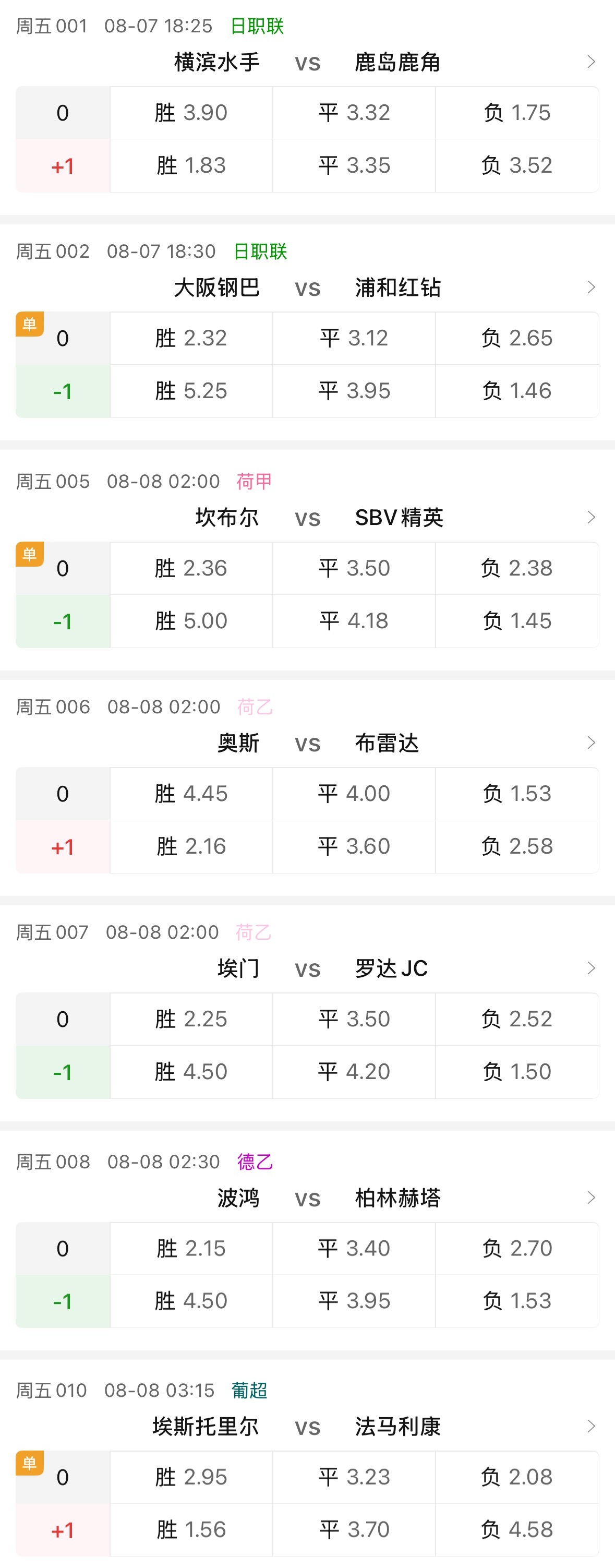 明天J联赛迎来新赛季开幕，同时还有荷甲、葡超、德乙以及荷乙。 
