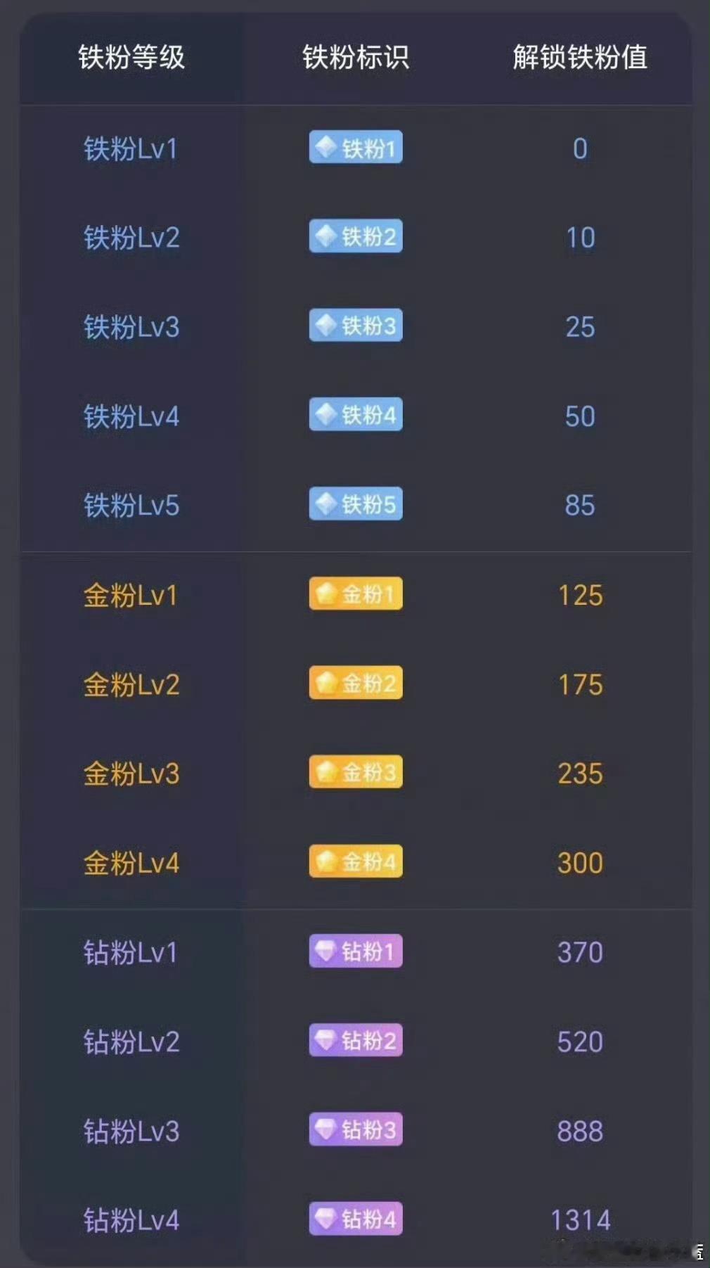早。每日打铁看看自己是什么粉？ 