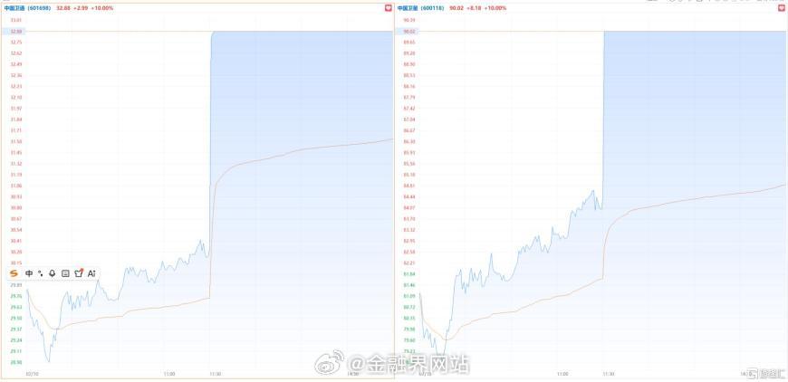 【行情引爆！商业航天“沸腾”，千亿双龙头直线秒板！】 周五午后，A股商业航天、航