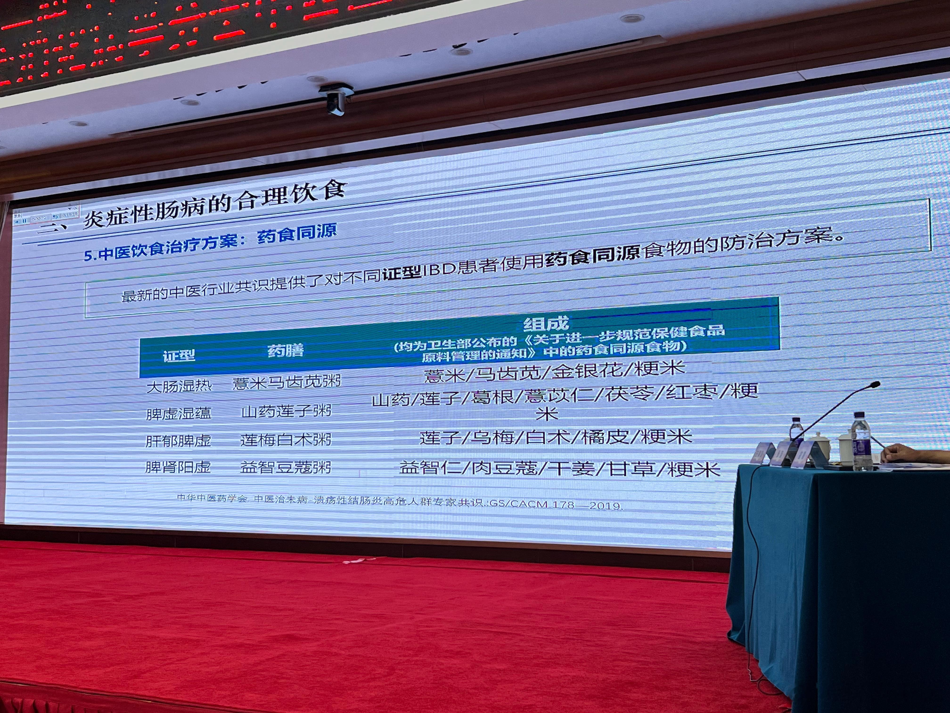 【药食同源～营养方案】溃结不同证型的药膳方案。 ​​​