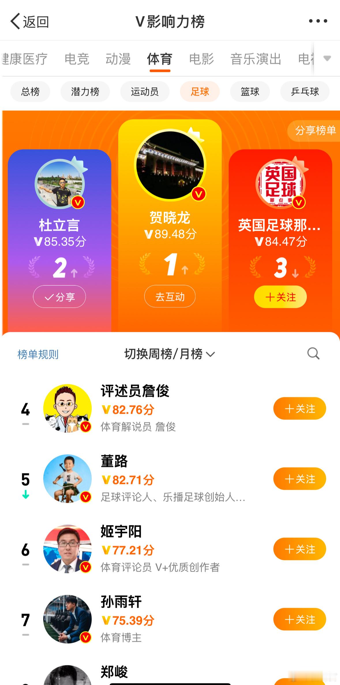 首次进入TOP3，感谢大家。2025年，在追求正义和真相的路上，我们勇往直前。 