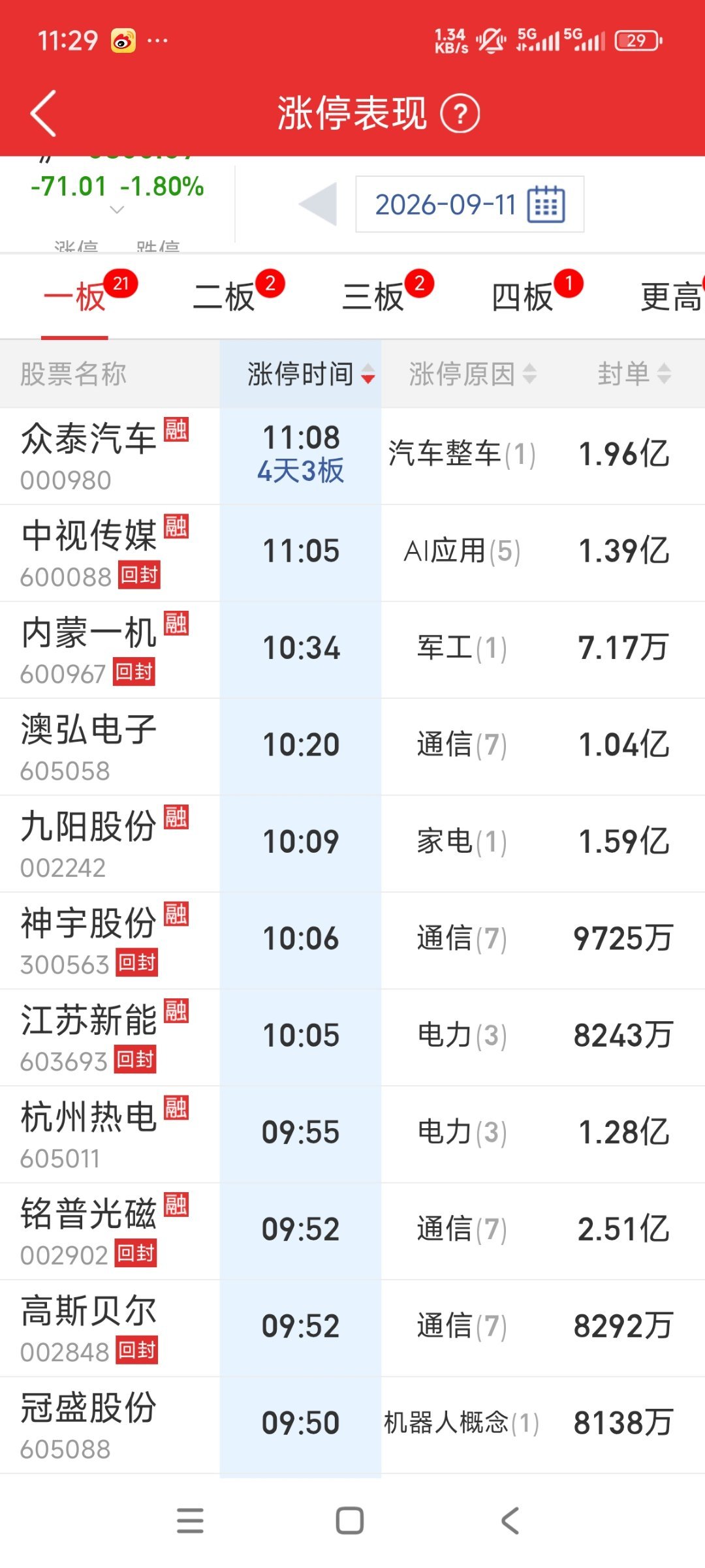 看看这些乱七八糟的板，鲁迅先生曾经说过，一鸡不辣，何以辣天下 ​​​
