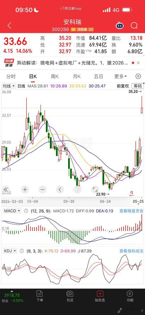 安科瑞，怎么样？可不可以往里面冲，我不太懂，谁知道的话，告诉我一声……… 