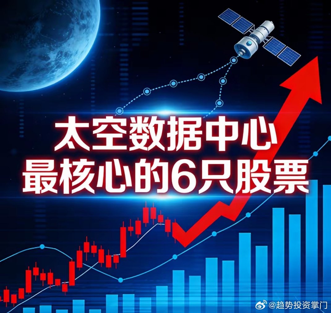 太空数据中心产业链核心6股1. 顺灏股份(002565)：A股唯一参股太空数据中