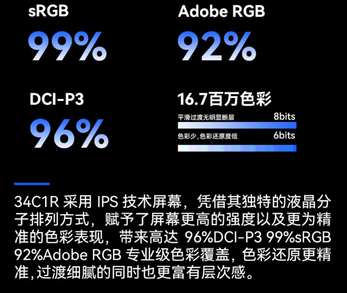 不得不说，现在的显示器是真的便宜啊，34英寸直面带鱼屏4K分辨率你们猜多少钱？十
