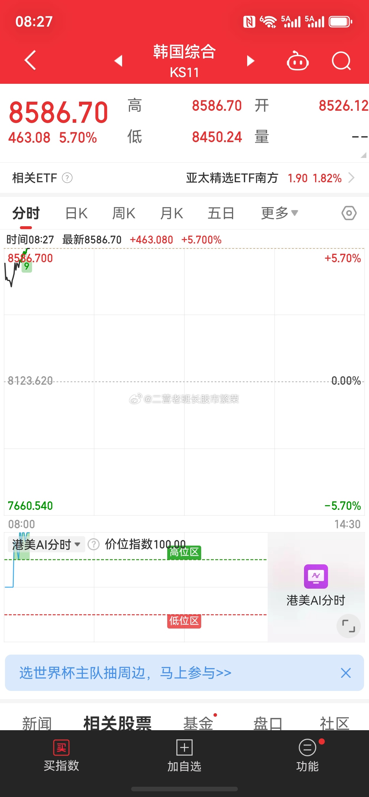 股票 全是致富密码，今天外围涨熔断，战争也签了，再高开低走就太软脚虾🦐了吧算力
