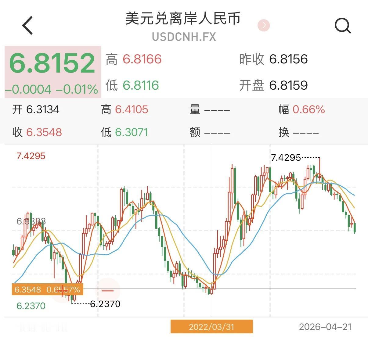 又要开始谈了
美国媒体说，今天晚上，万斯要启程去巴基斯坦首都伊斯兰堡，与伊朗举行