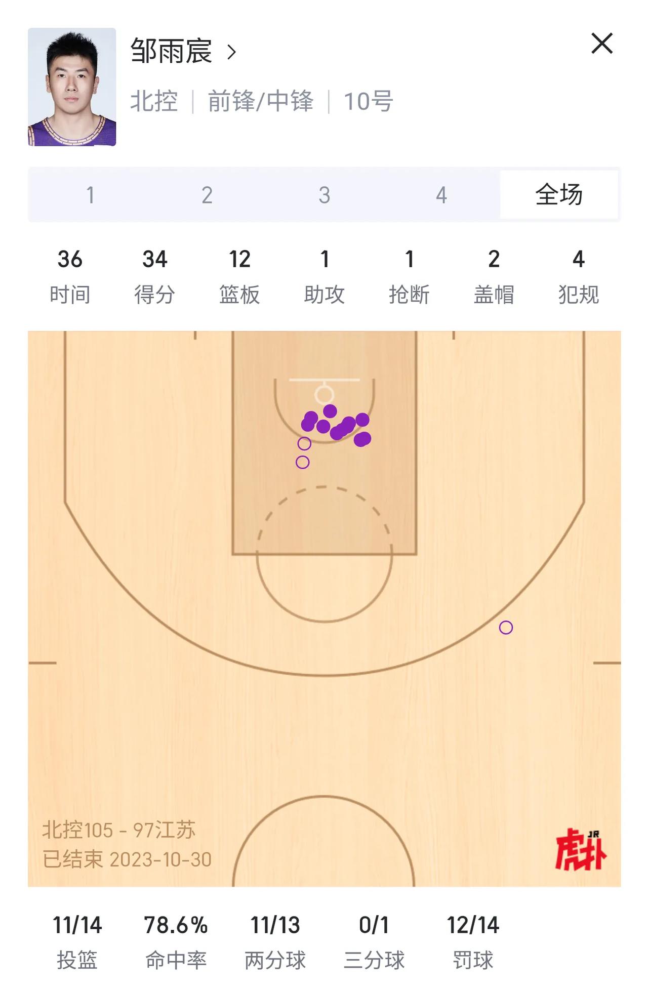 唯有勤奋不辜负篮球
邹雨宸很好的说明，只要你努力，篮球是不会辜负你的
希望每个球