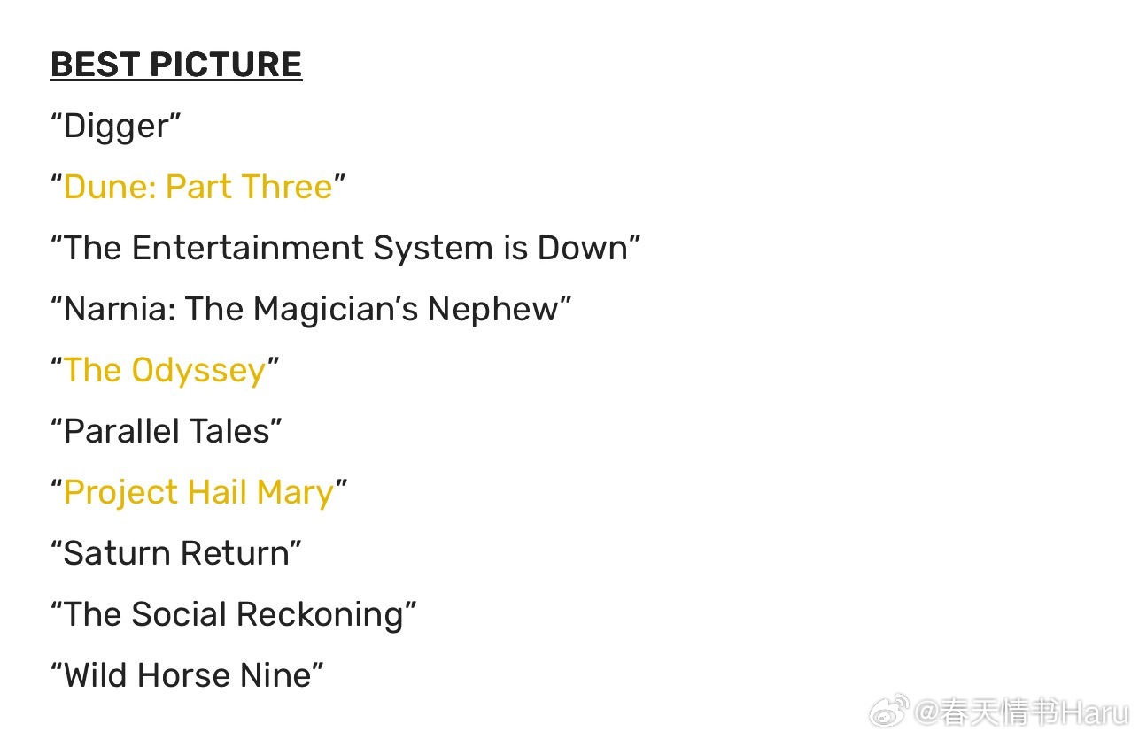 关于明年奥斯卡的早期预测，米奇·麦迪森有望获得最佳女主角提名，《挽救计划》有望获