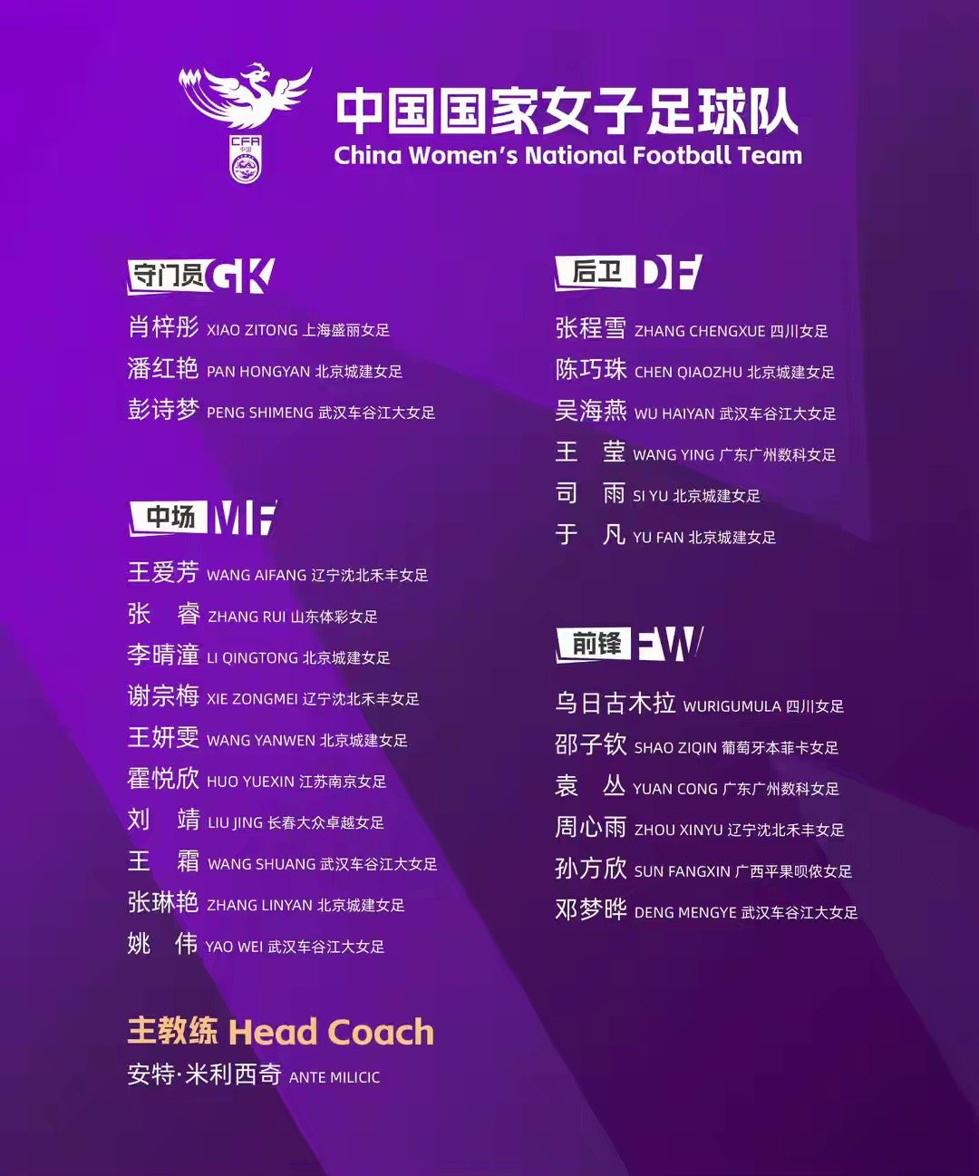 中国女足公布亚运名单中国足球协会在官网发布了关于组织国家女子足球队2026年第五