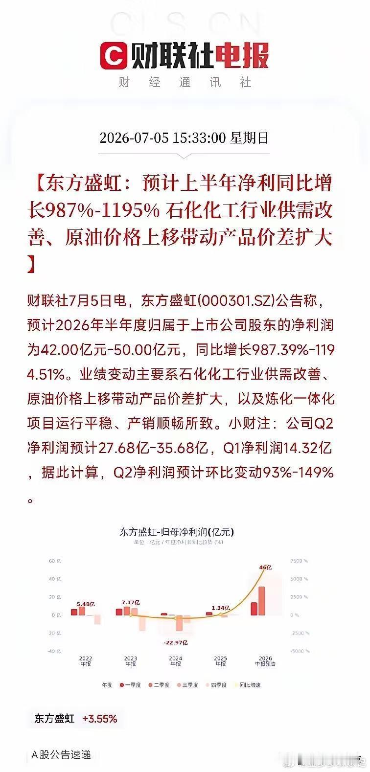傍晚，一份业绩预告弹出来，让市场从AI算力和人形机器人的科技叙事中短暂抽离，目光