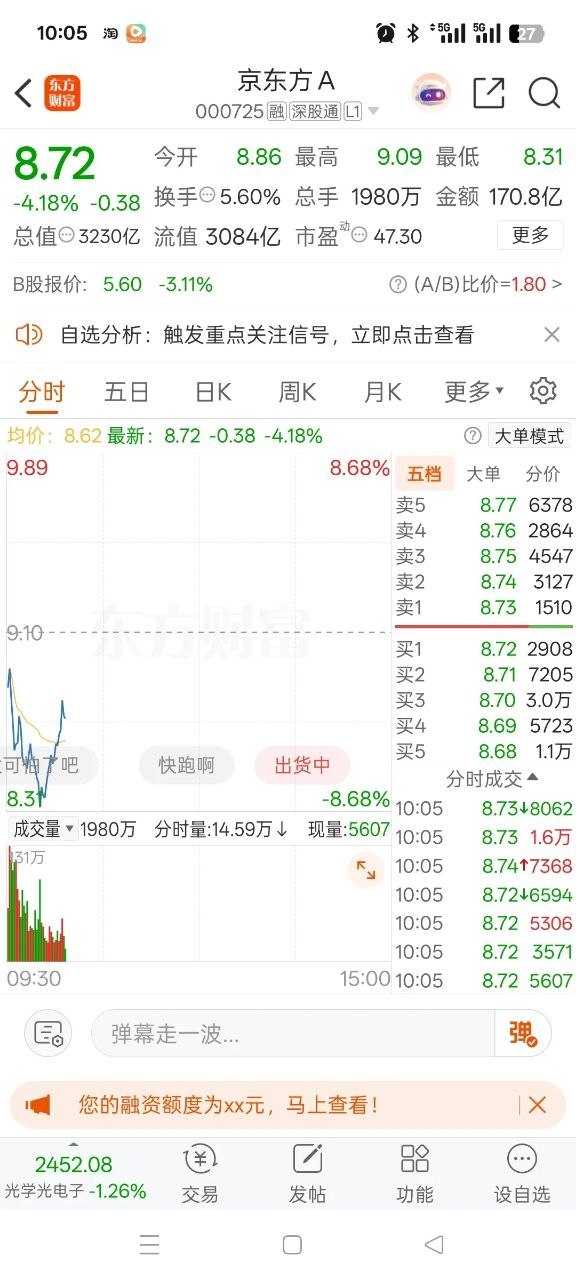 一位美女股民在股吧里崩溃的嚎啕大哭。昨天她看准京东方Aicon盘面资金icon十