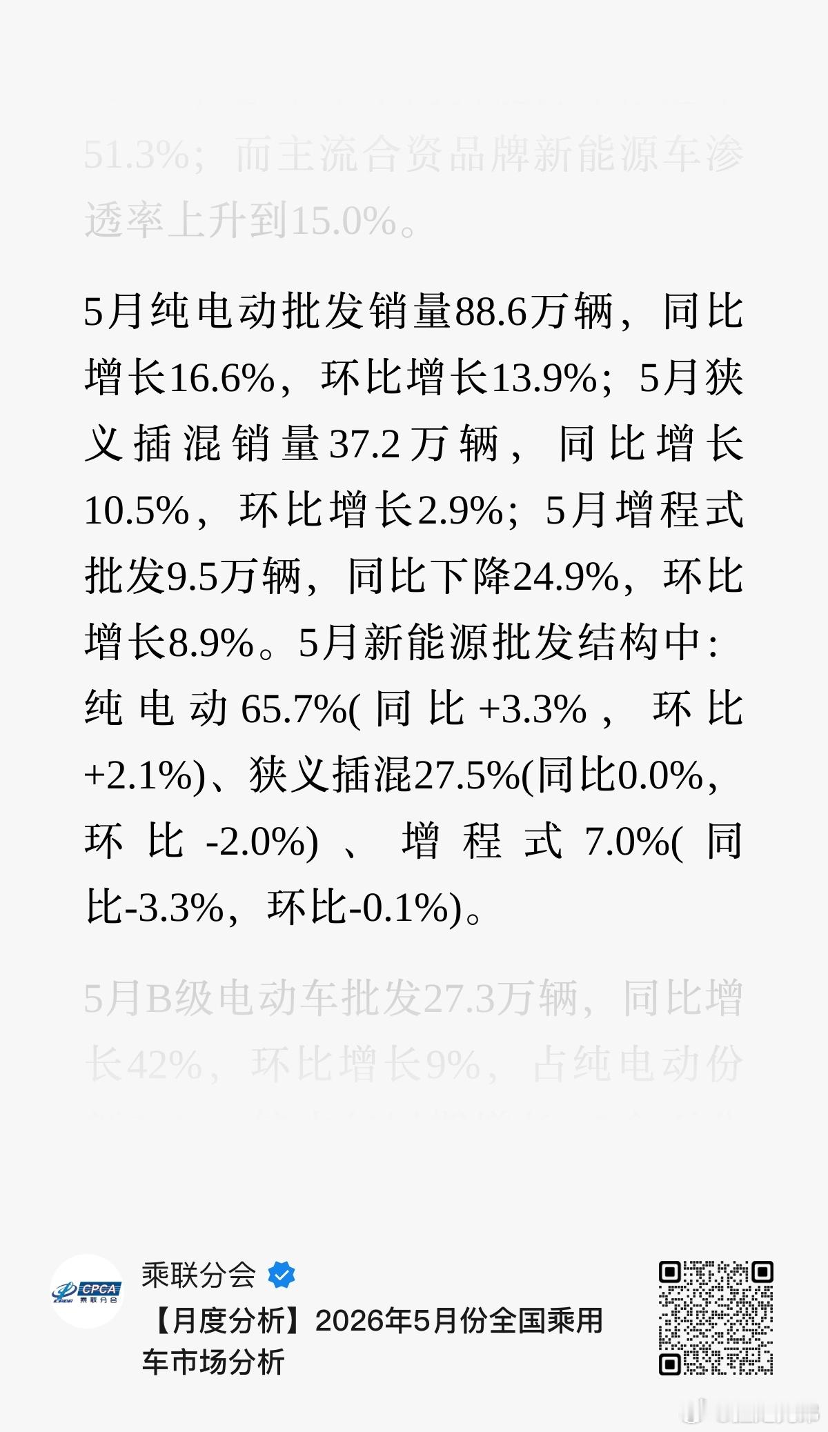 看一组数据5月新能源结构中：纯电动65.7%(同比+3.3%，环比+2.1%)、