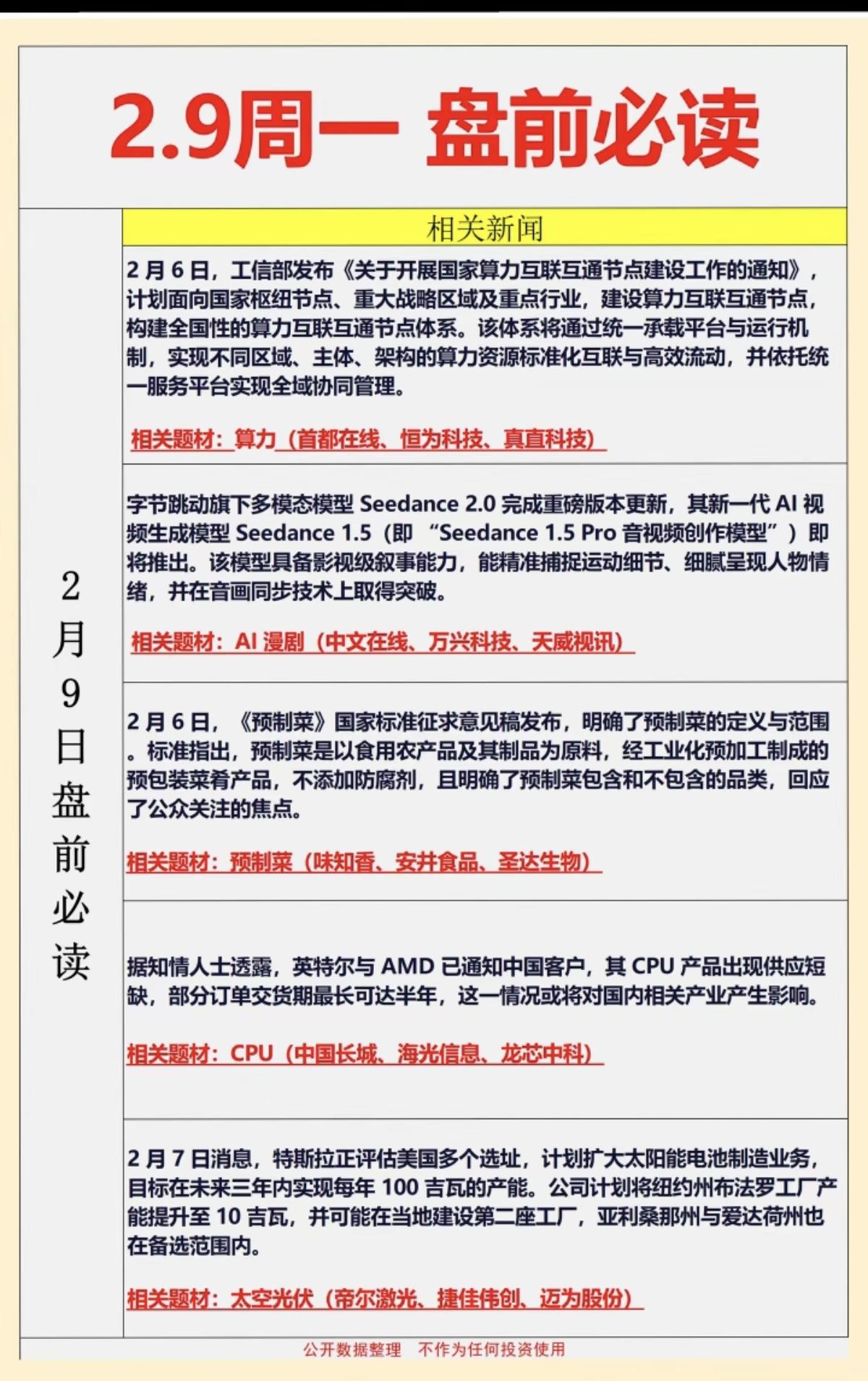 2.9周一盘前  财经热点必读！

1.算力
2.多模态AI漫剧
3.预制菜
4