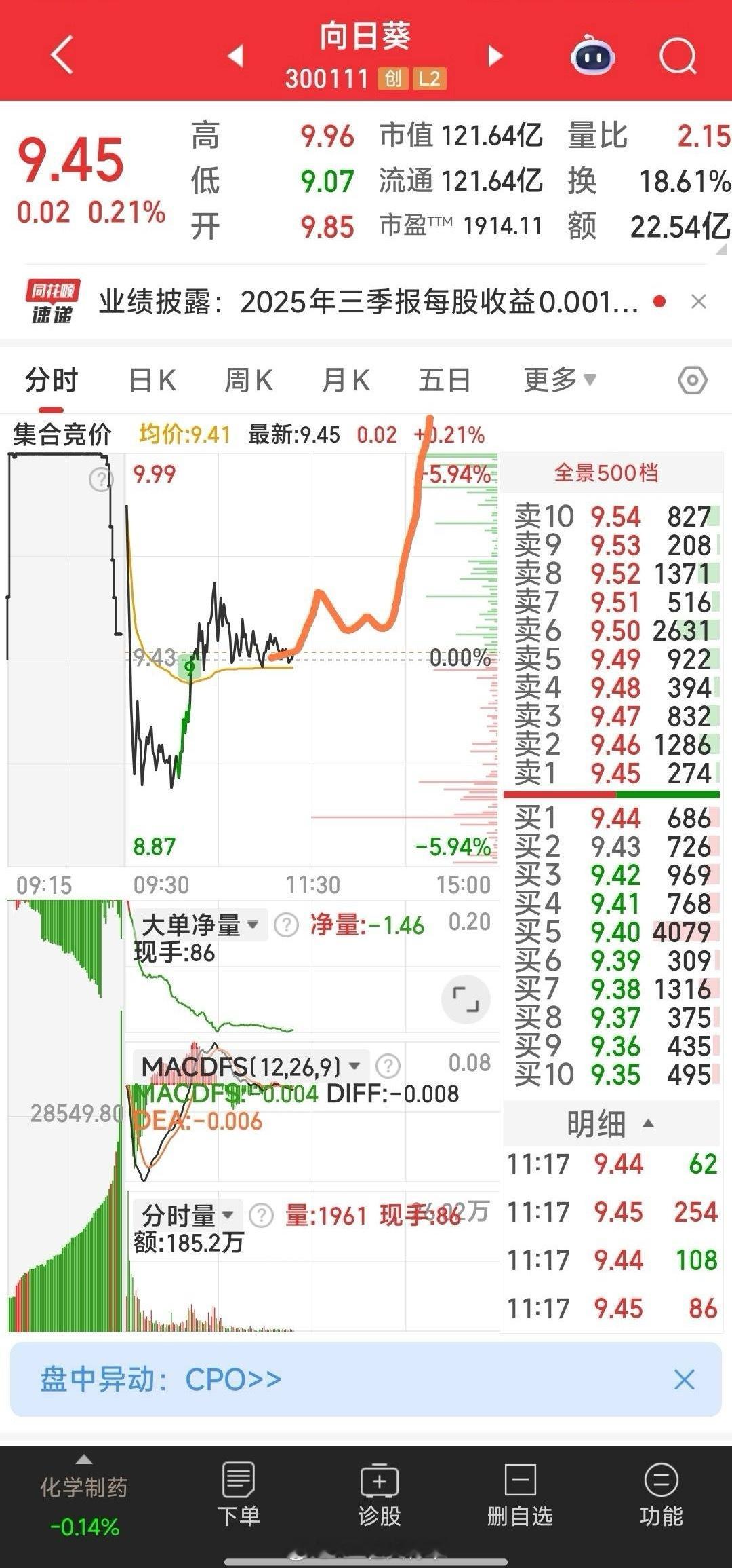 先给向日葵画一个下午的分时走式图吧 ​​​