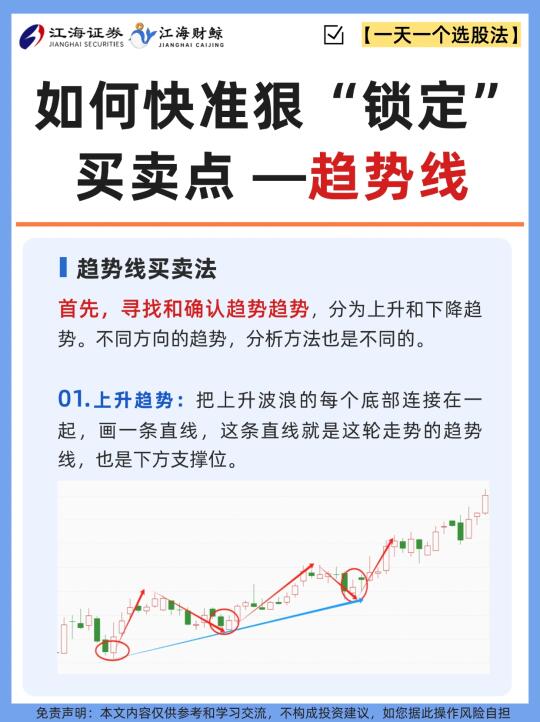 🔥如何快准狠“锁定”买卖点——趋势线