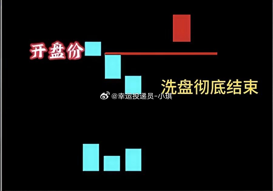 一个最笨的炒股方法5w直接干到100w!阴线买入法：长阴压短柱，攻势猛如虎，长阴