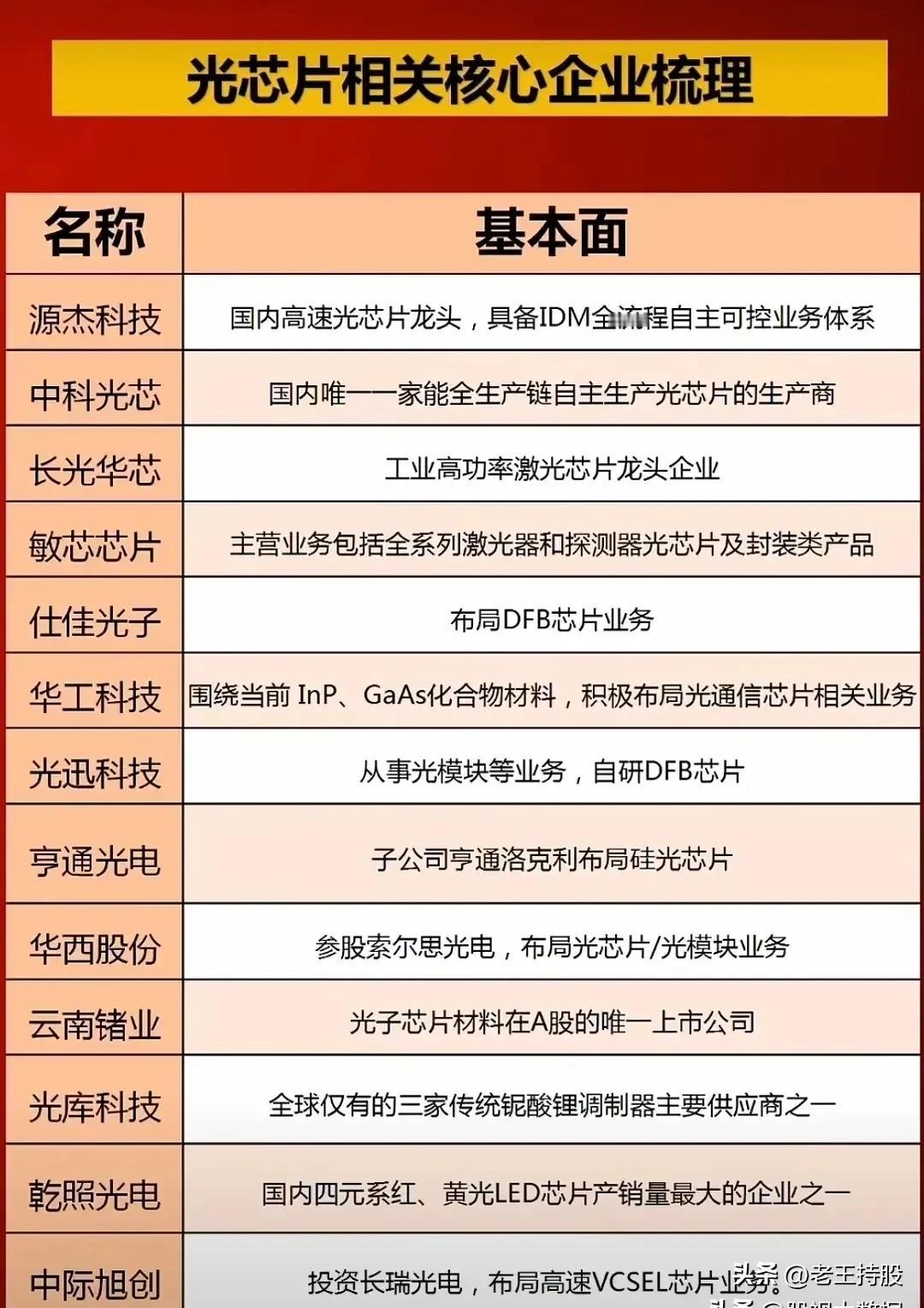 光芯片相关核心企业一览
低空经济相关核心企业一览
科技重组相关核心企业一览
深圳