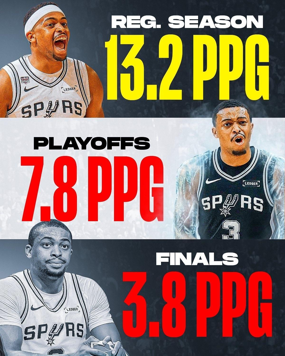 NBA 凯尔登·约翰逊在常规赛惊艳表现之后，季后赛的表现却断崖式下滑😳常规赛：