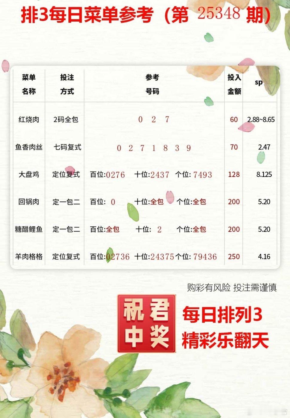 球友们周末愉快，七星彩安排！体彩福彩