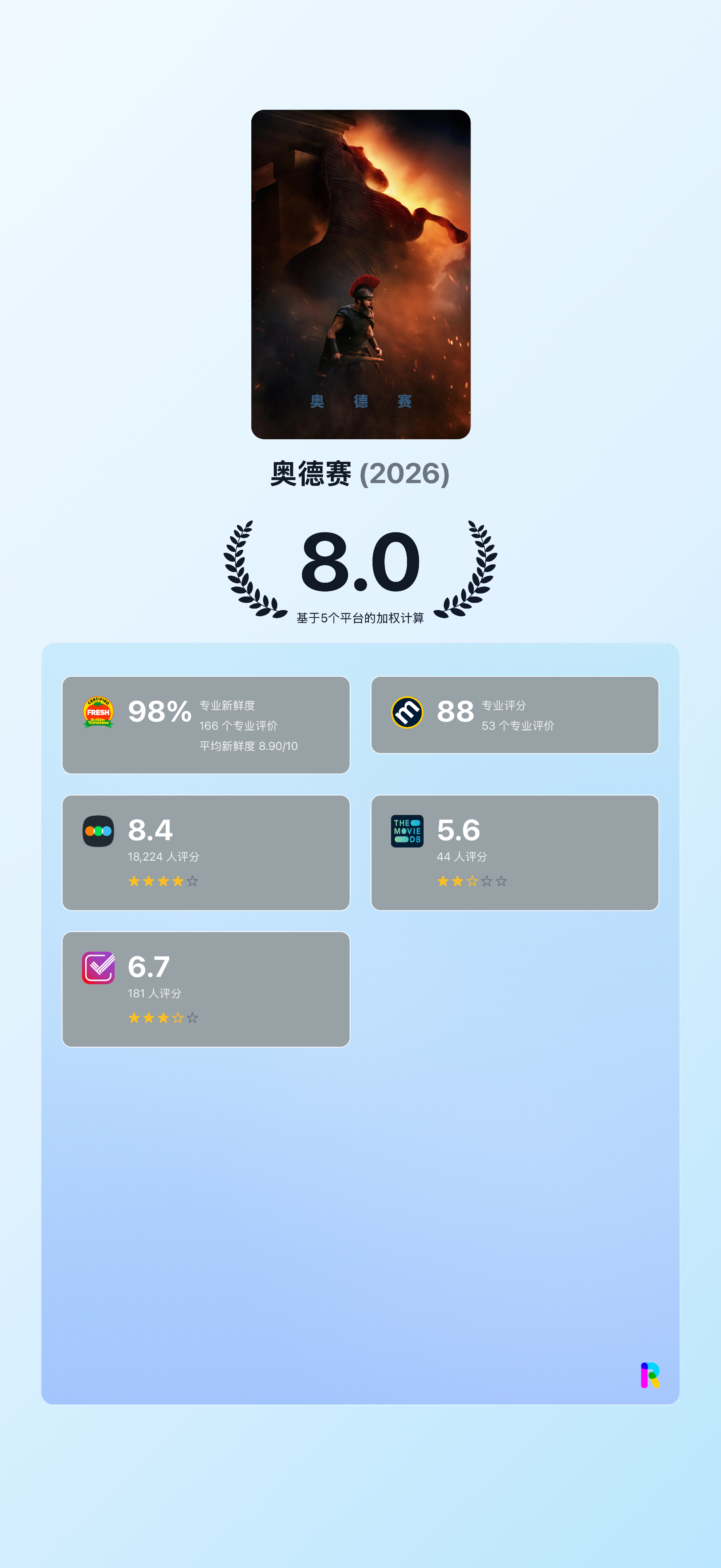 《奥德赛》首批口碑开分！！！电影将于8月14日中国内地上映。 