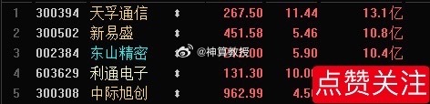资金流入前5名 ，“易中天”包了！ 
