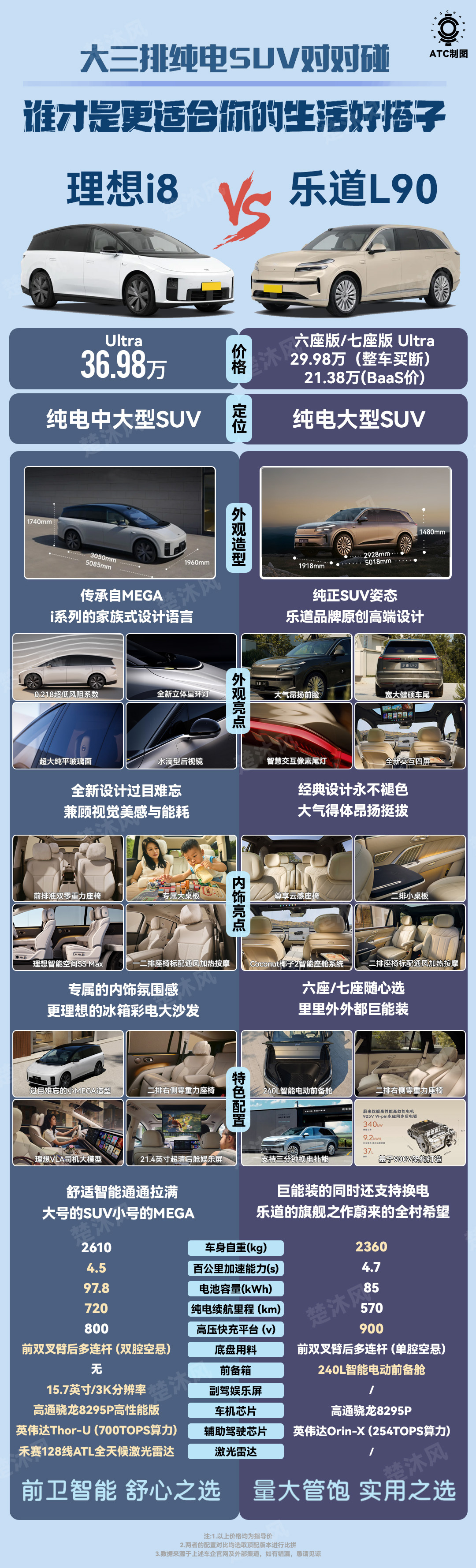 乐道L90这价格，大家猜到了没？现在就看蔚来的交付能不能跟上！别和L60一样爆了