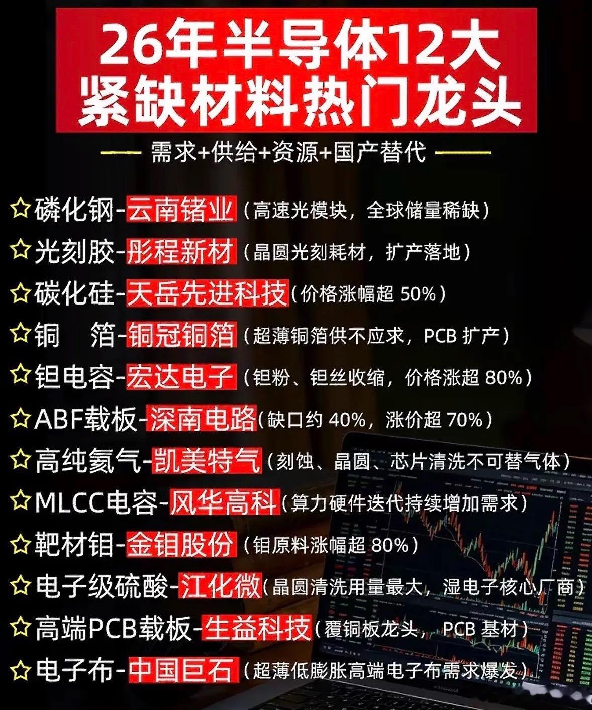 2026半导体国产替代12大紧缺龙头一、赛道核心逻辑2026年AI算力持续扩张，