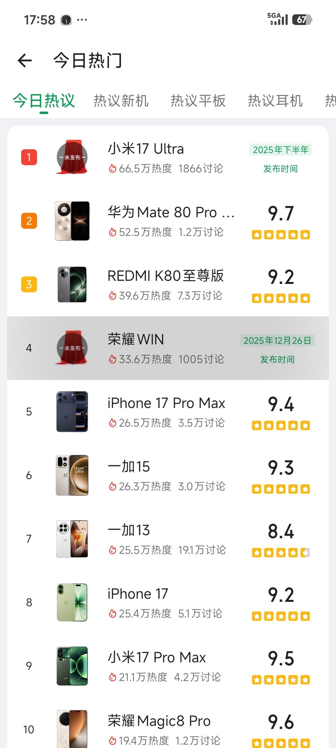 数码闲聊站 酷安今日热度机型榜出炉!小米17 Ultra第一，华为Mate80 