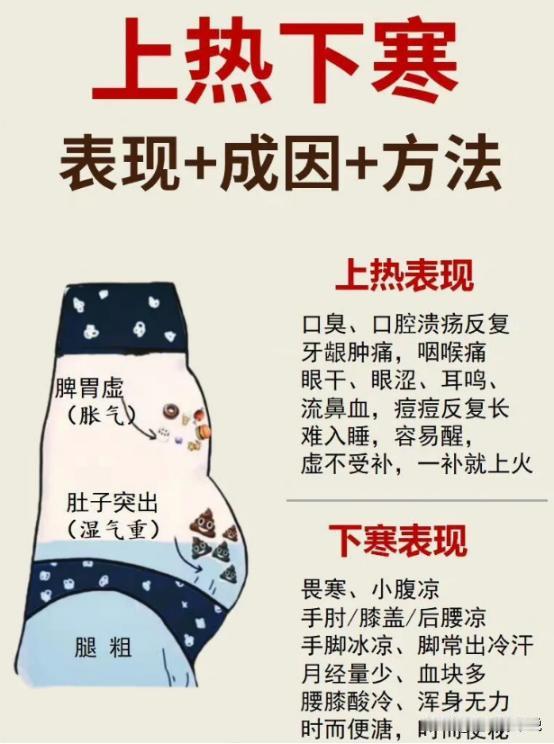 上热下寒 怎么调理？
 
所谓上热下寒，按照字面意思就可以理解为：上半身热，下半