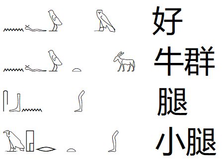 从古埃及等全球文字看中文的优越性（6）：汉字的形声造字优势到底强在哪？上节说到陫